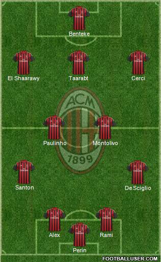 A.C. Milan Formation 2014