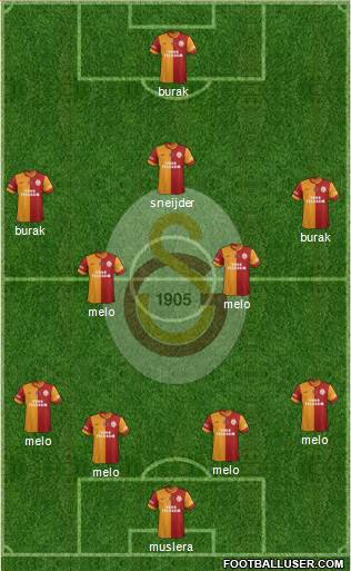 Galatasaray SK Formation 2014