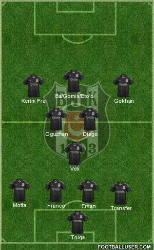 Besiktas JK Formation 2014