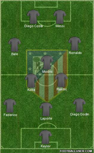 Atlético Madrid B Formation 2014