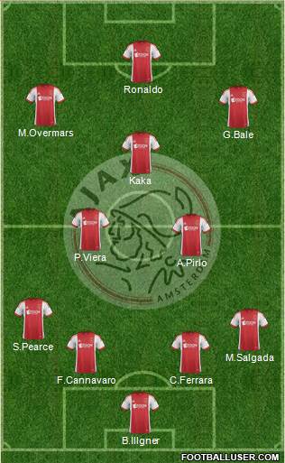 AFC Ajax Formation 2014