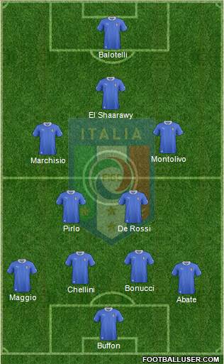Italy Formation 2014