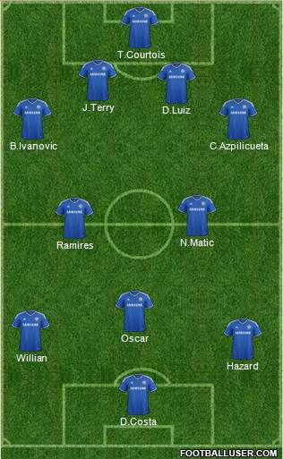 Chelsea Formation 2014