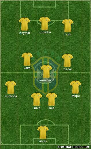 Brazil Formation 2014