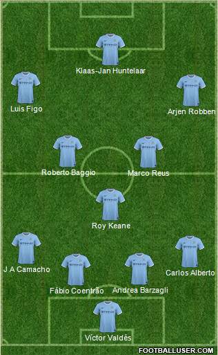 Manchester City Formation 2014