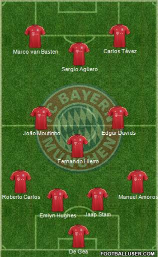 FC Bayern München Formation 2014