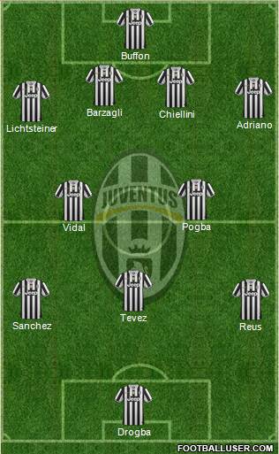 Juventus Formation 2014