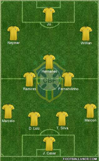 Brazil Formation 2014