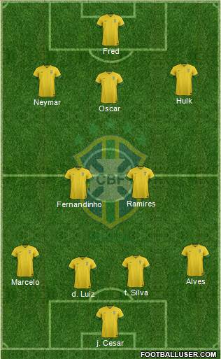 Brazil Formation 2014