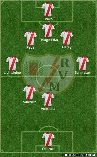 Rayo Vallecano de Madrid S.A.D. Formation 2014