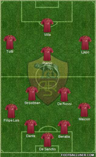 AS Roma Formation 2014