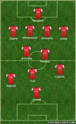 Arsenal Formation 2014