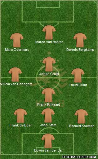 Holland Formation 2014