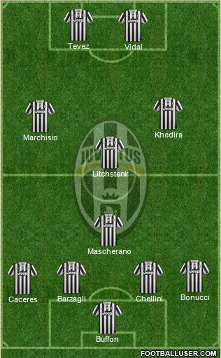 Juventus Formation 2014