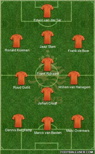 Holland Formation 2014