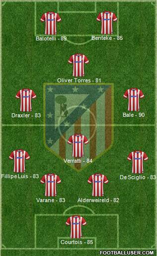 Atlético Madrid B Formation 2014