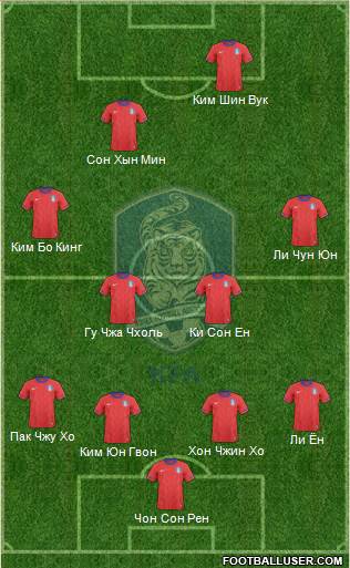 South Korea Formation 2014