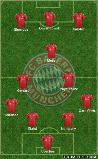 FC Bayern München Formation 2014