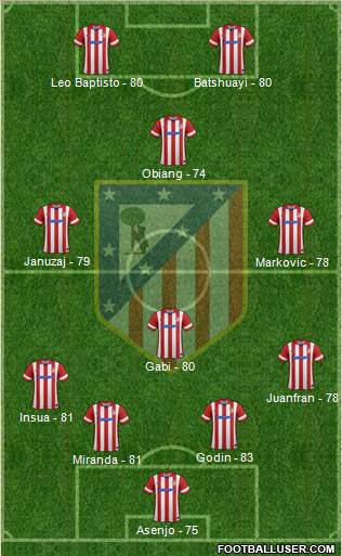 Atlético Madrid B Formation 2014