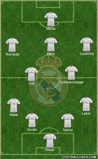Real Madrid C.F. Formation 2014