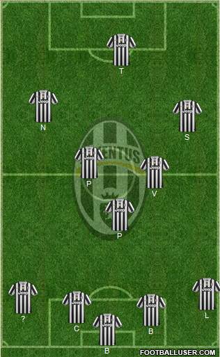 Juventus Formation 2014