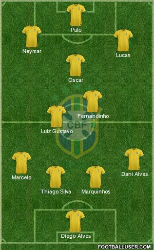 Brazil Formation 2014