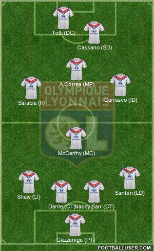 Olympique Lyonnais Formation 2014