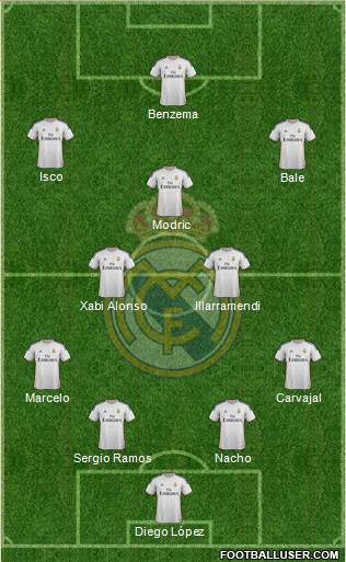 Real Madrid C.F. Formation 2014