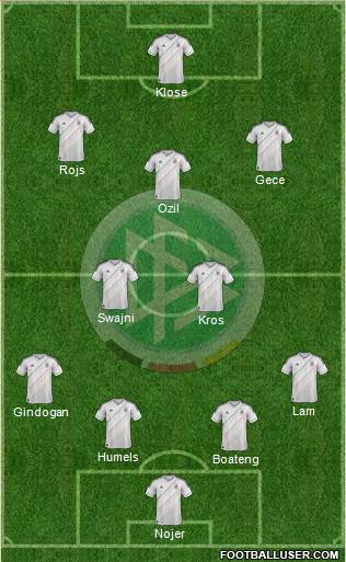 Germany Formation 2014