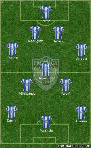 Club Deportivo Pachuca Formation 2014