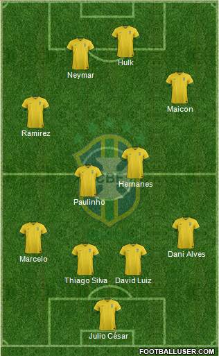 Brazil Formation 2014