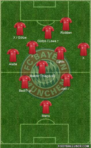 FC Bayern München Formation 2014