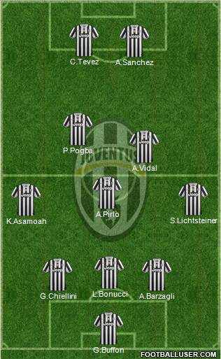 Juventus Formation 2014