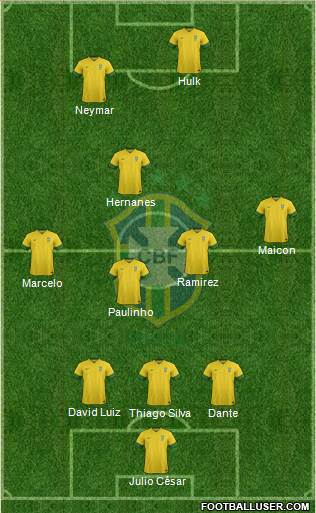 Brazil Formation 2014