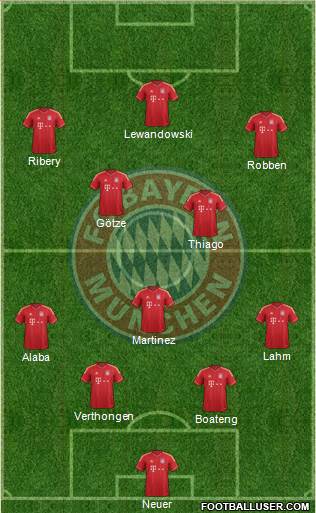 FC Bayern München Formation 2014