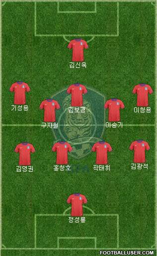 South Korea Formation 2014