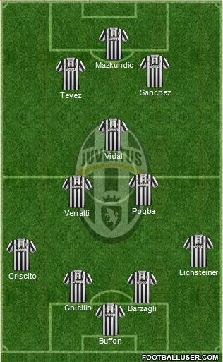 Juventus Formation 2014