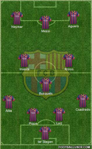 F.C. Barcelona Formation 2014