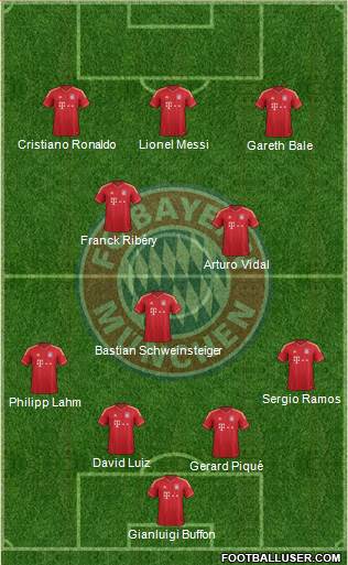 FC Bayern München Formation 2014