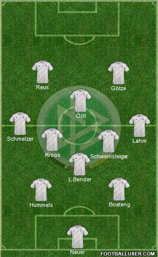 Germany Formation 2014