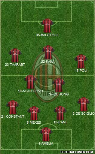 A.C. Milan Formation 2014