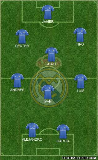 R. Madrid Castilla Formation 2014