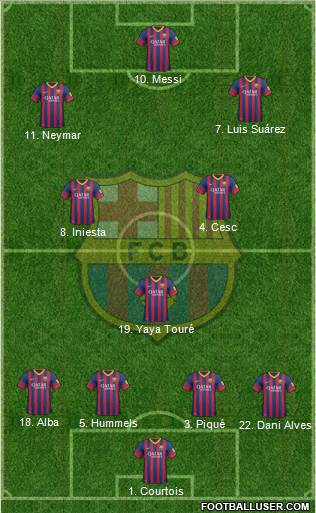 F.C. Barcelona Formation 2014