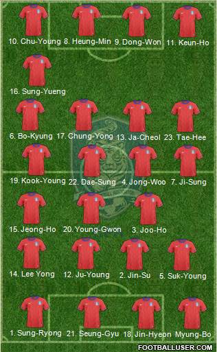 South Korea Formation 2014