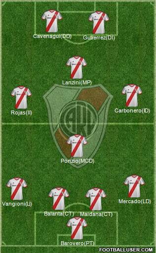 River Plate Formation 2014