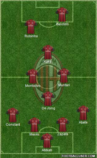 A.C. Milan Formation 2014