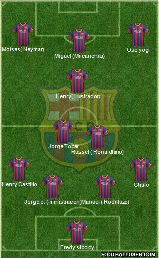 F.C. Barcelona B Formation 2014