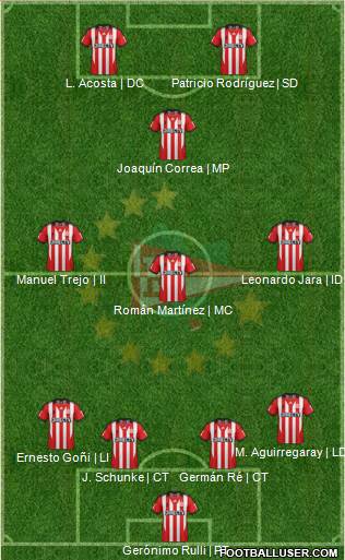 Estudiantes de La Plata Formation 2014