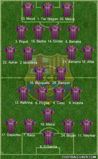 F.C. Barcelona Formation 2014