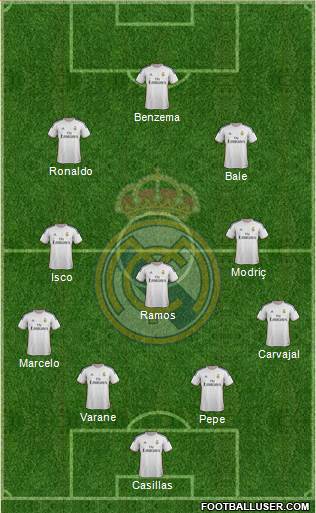 Real Madrid C.F. Formation 2014